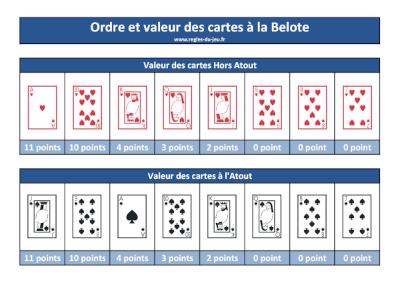 Consulter les règles de la Belote